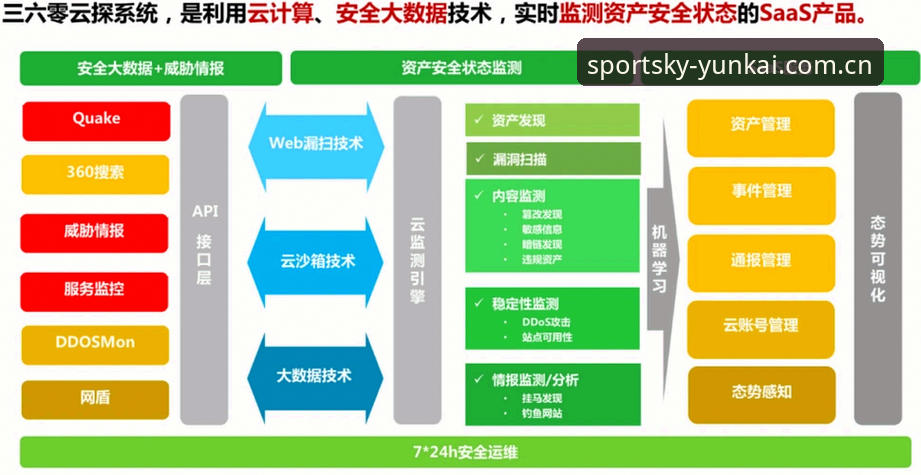 云开体育安全吗官方下载 云开体育安全吗官方下载实测详解:从技术角度解析平台安全性与功能差异